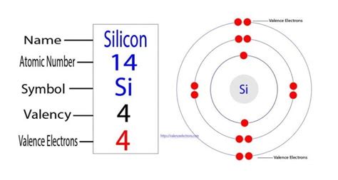 valence electrons in silicon.